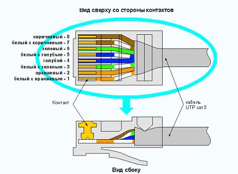 Разводка коннектора Разводка коннектора